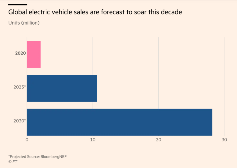 图片来源：Financial Times.png