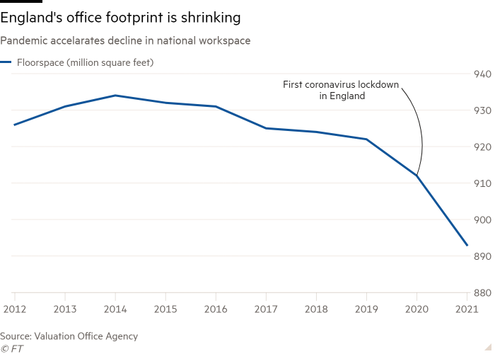 图片来源：Financial Times.png